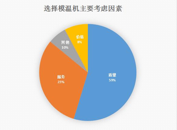 模溫機(jī)多少錢(qián)一臺(tái)？