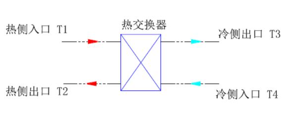 模溫機(jī)冷卻計算